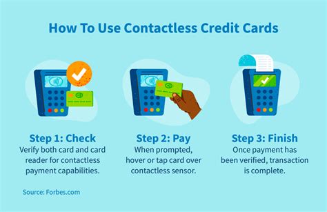 how to contactless cards work|first time using contactless card.